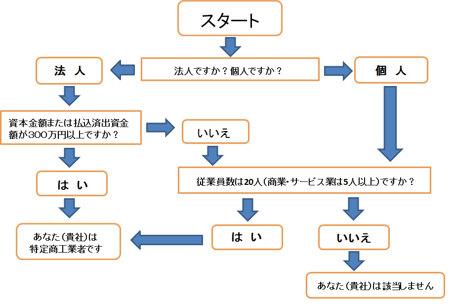 特定商工業者チェックチャート