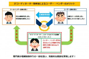 ITコーディネーター等専門家の参加について