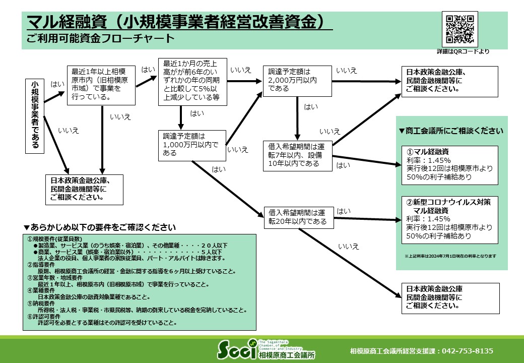 マル経融資お問い合わせ受付ページ | 相模原商工会議所
