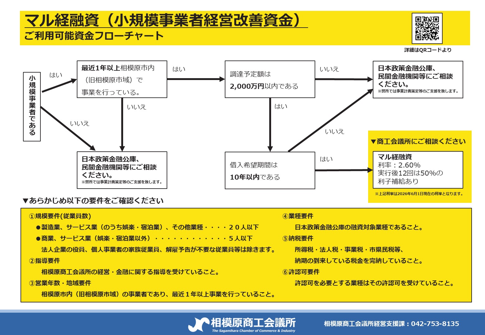 マル経融資お問い合わせ受付ページ | 相模原商工会議所