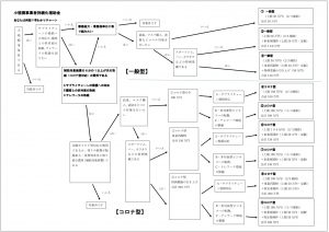 化 金 持続 コロナ 補助